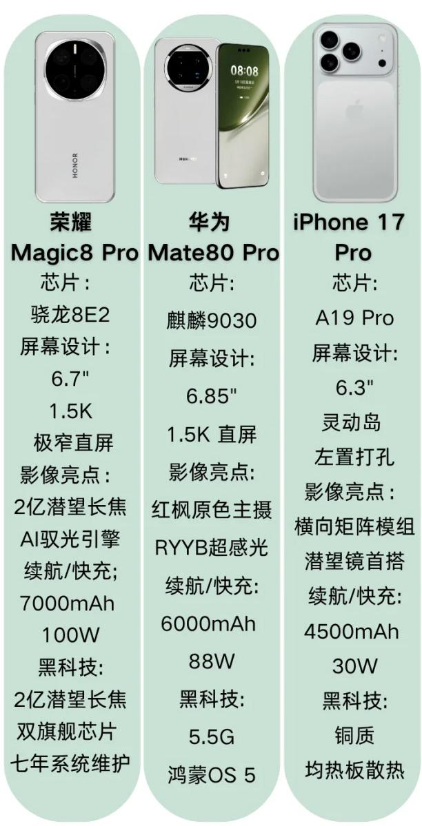 据说今年的华为Mate80系列参数很猛，可以等一等

已经看到有博主开始爆料华为