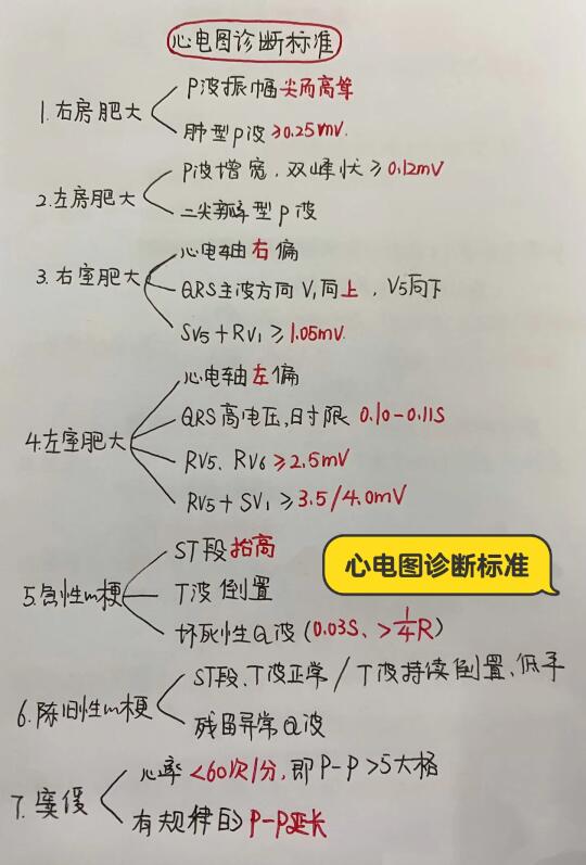 今日学习打卡——心电图诊断标准