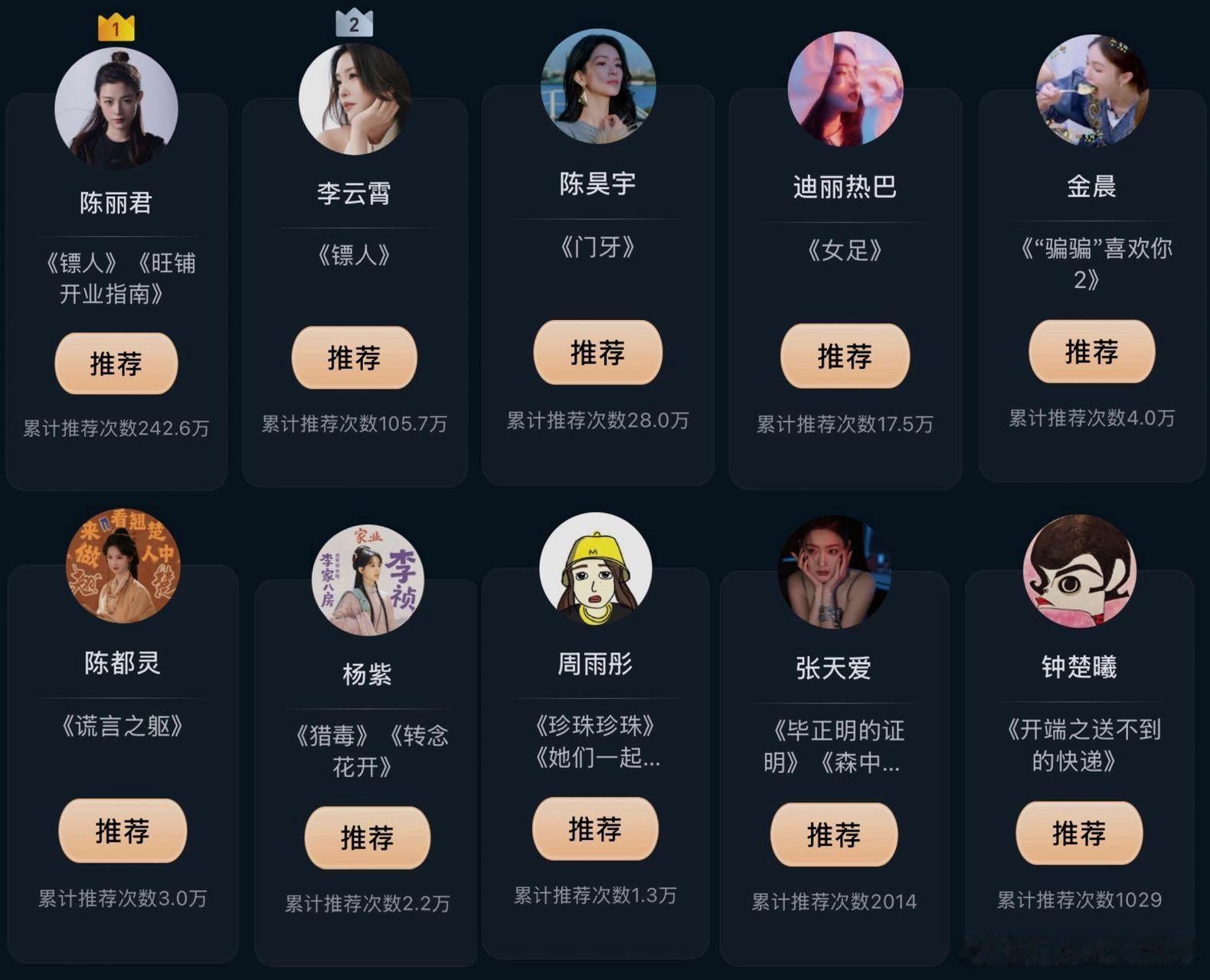 90花谁长了一张电影脸  本次年度瞩目影人集结陈丽君、李云霄、陈昊宇、迪丽热巴、