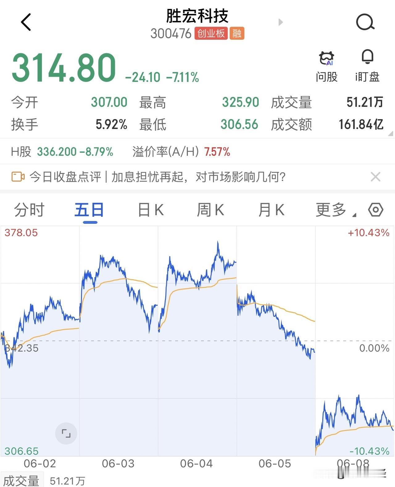 一条电梯监控视频，半天干掉了200亿市值。

胜宏科技，这家给英伟达做AI服务器