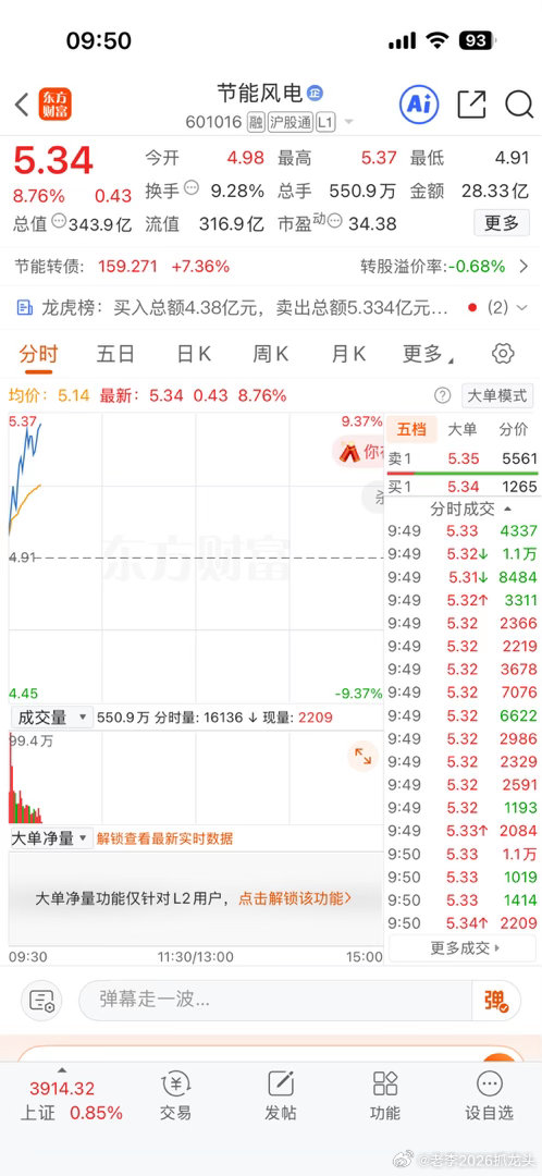 冲涨停，让我们拭目以待吧 