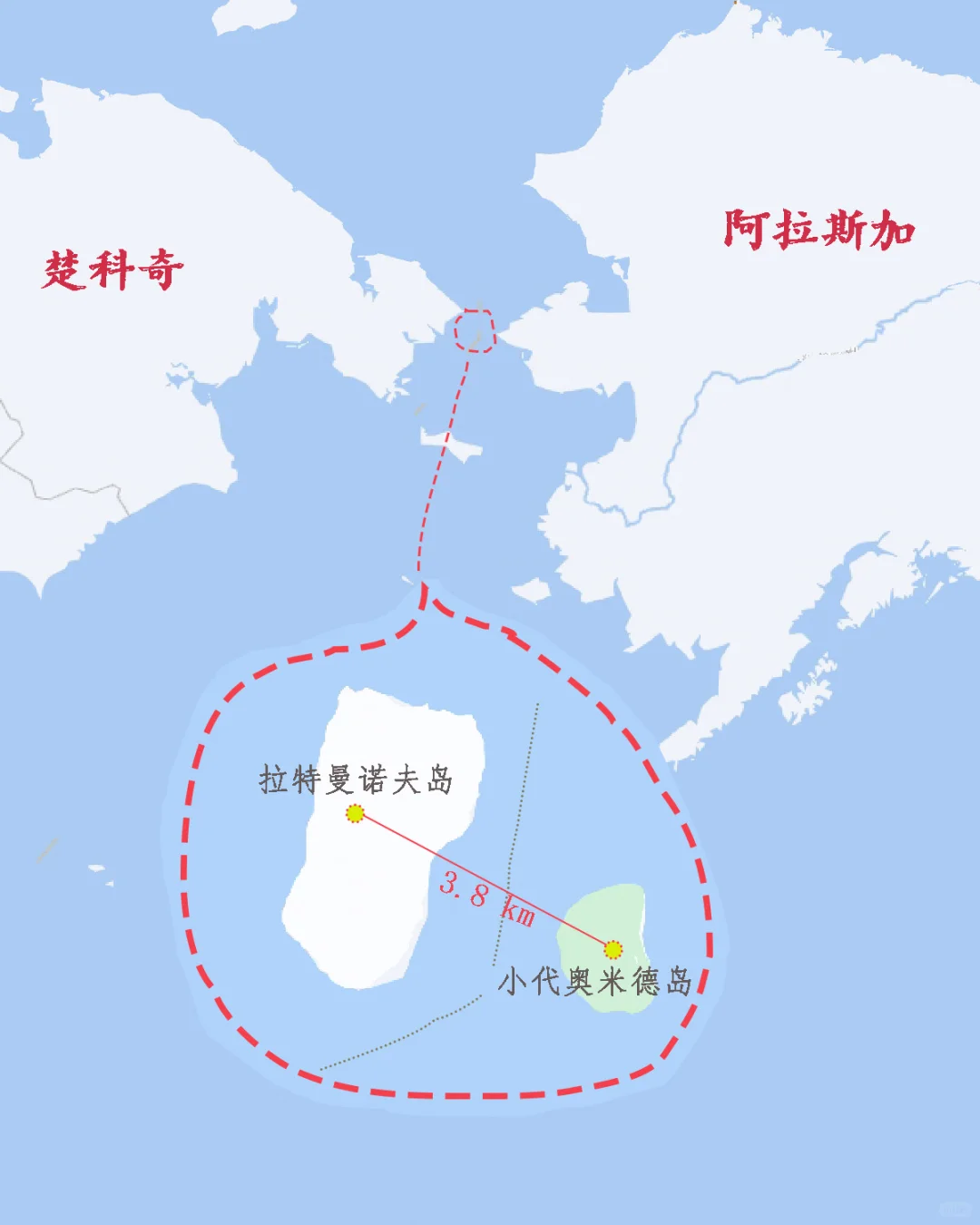 从美到俄真的只有3.8公里？