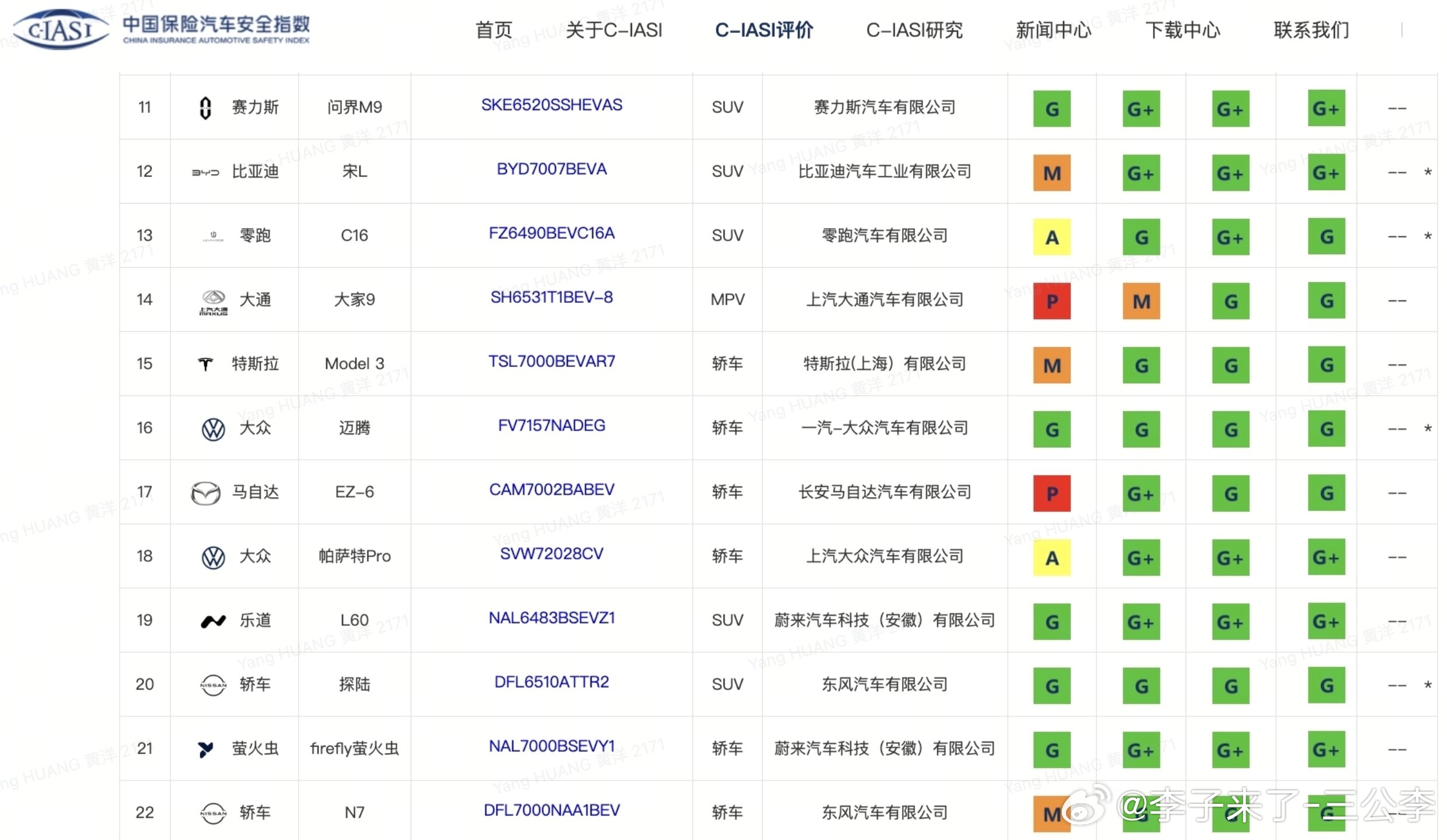 乐道L60中保研碰撞测试全优通过乐道这波中保研碰撞测试很出彩今年下半年销量也上来