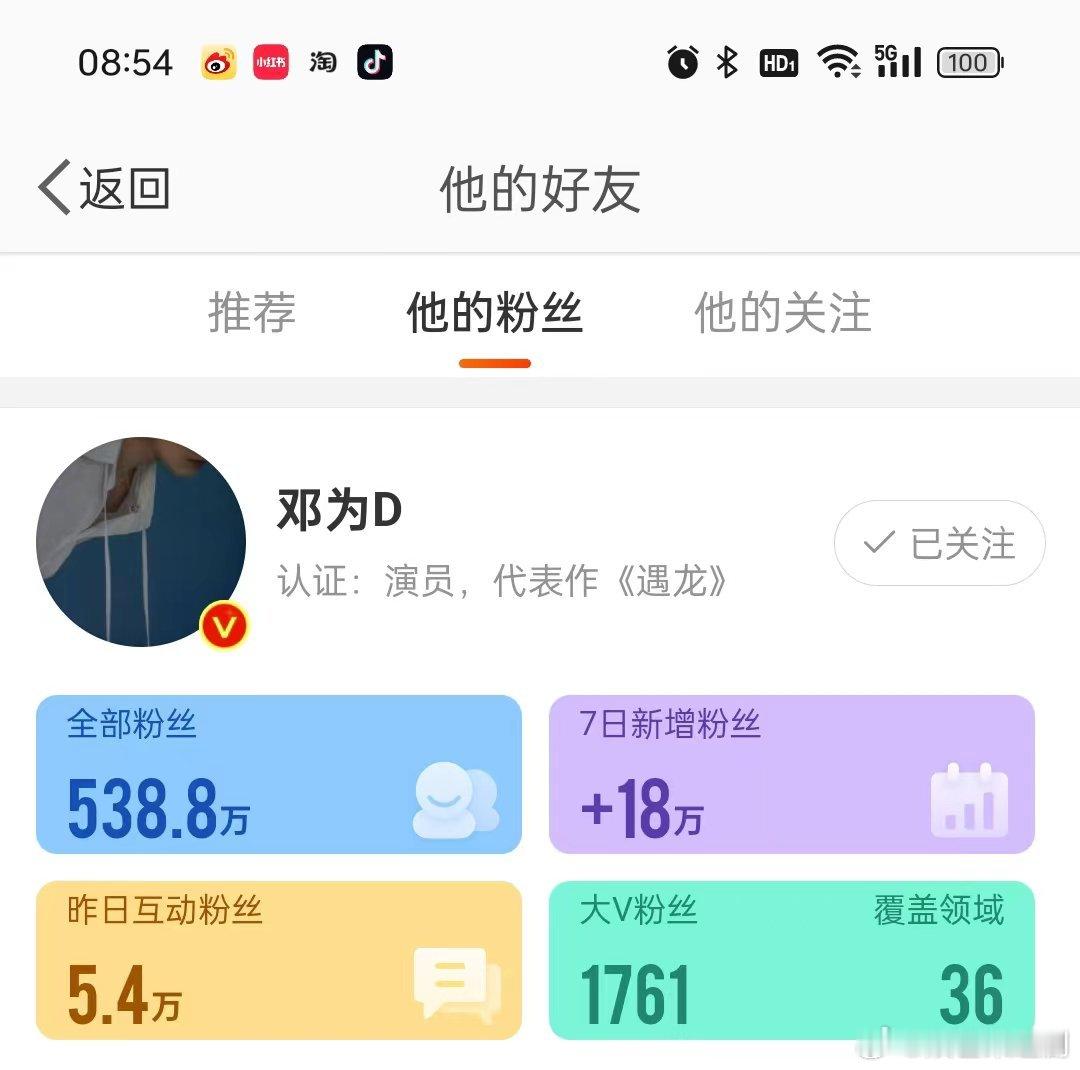 #邓为7天涨粉18万# 邓为这么优秀的人值得大家的关注和喜欢 ​​​