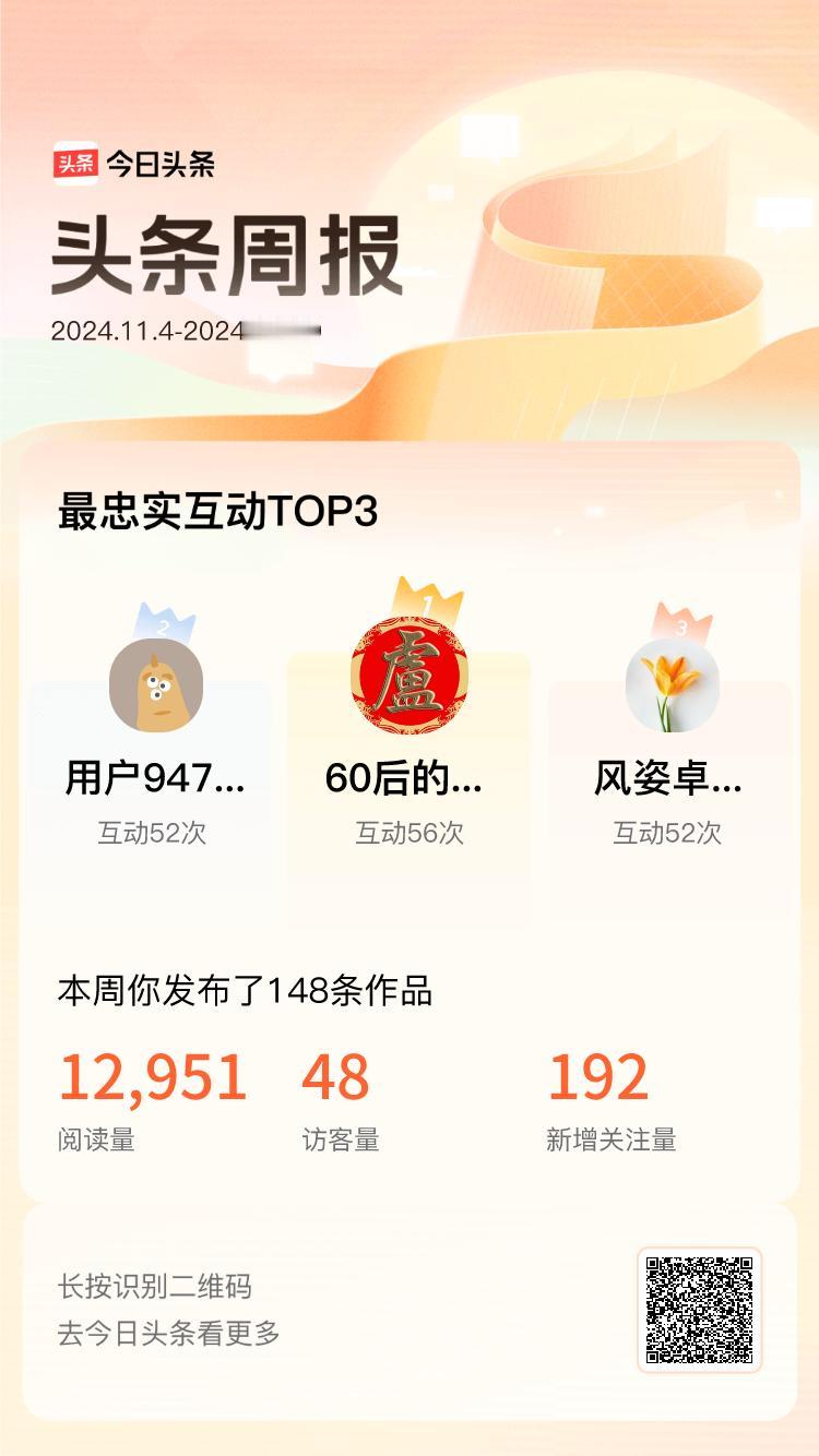 周报数据出炉！上周跟我互动最为频繁的小伙伴是@60后的老卢@用户94796670