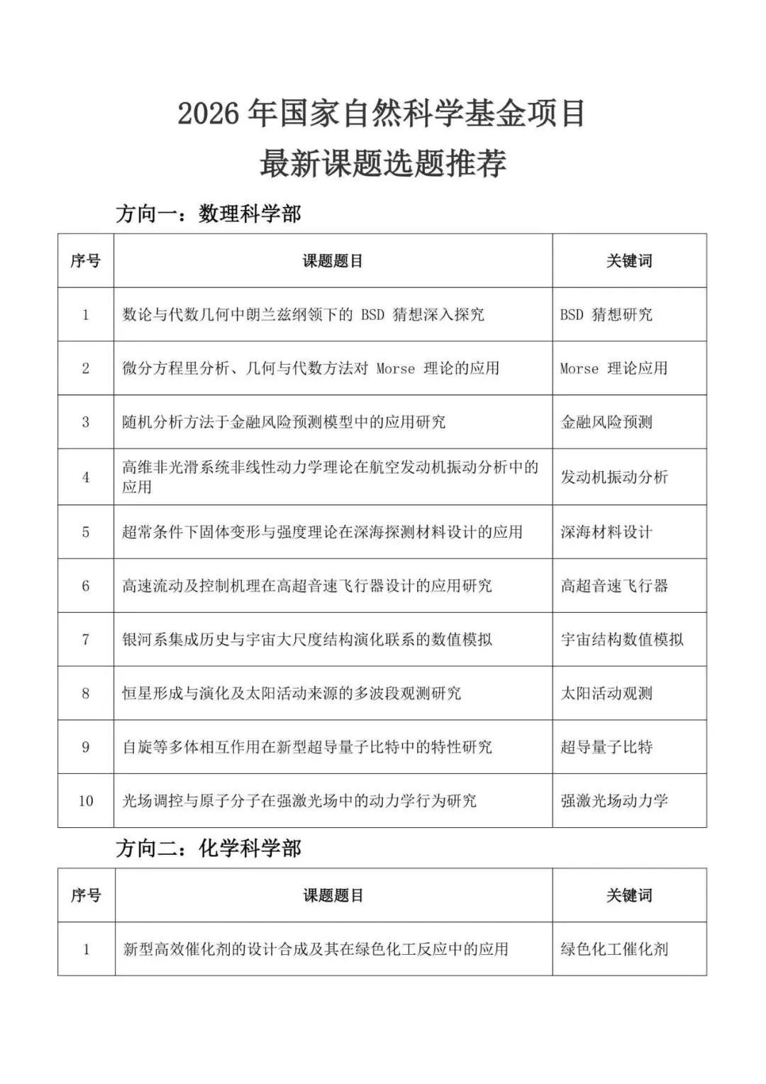 2026年国家自然科学基金项目最新课题选题推