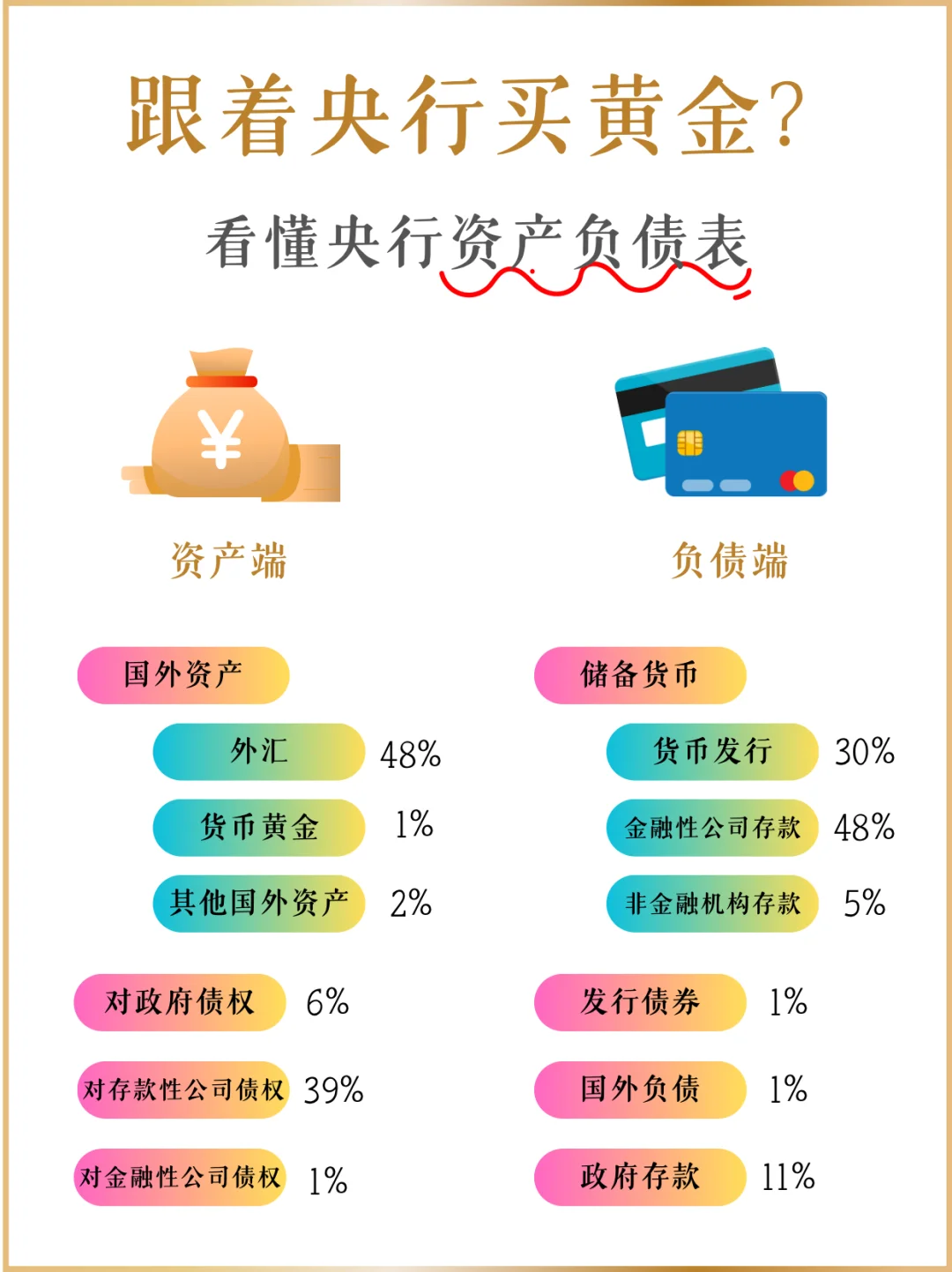 跟着央行买黄金｜理解央行资产负债表