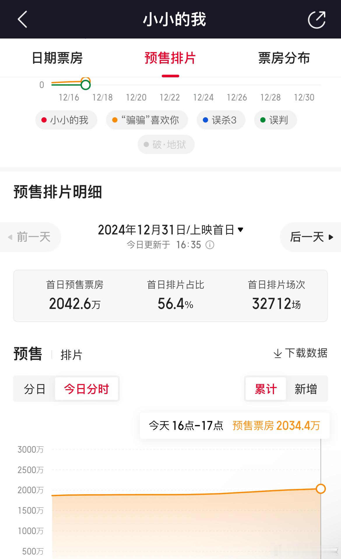 体感《小小的我》要起飞。 