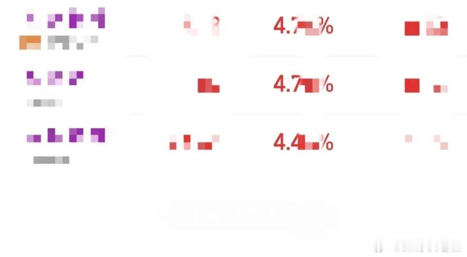 真有意思，真是想啥来啥，本来还担心今天高开，上不去车，结果受光模块利空的影响，竟