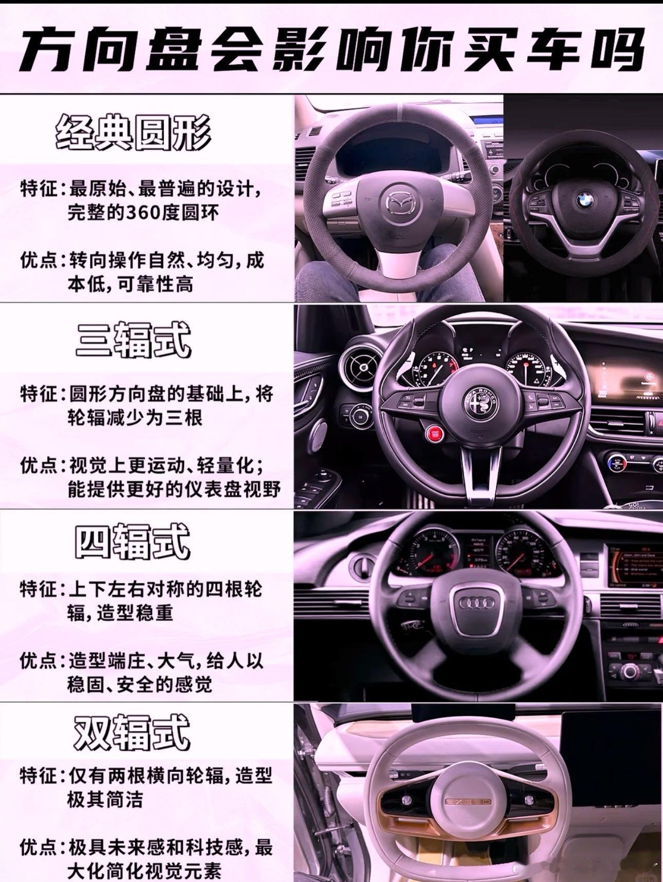 你知道吗？方向盘设计成圆形，是为了在任意转角都能稳握回正，紧急时快速脱险。现在不