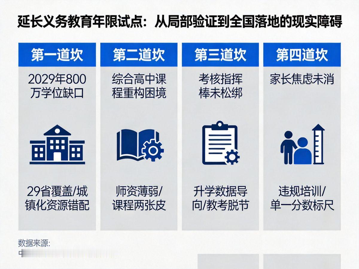 家里有初中娃的父母，以后真不用因为中考分流彻夜失眠了。
以前一提到中考，多少家长
