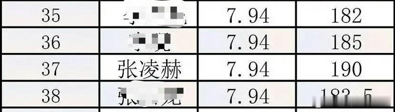 内娱居然还有男演员头身比拉表蜗牛这个比例怎么样？ 