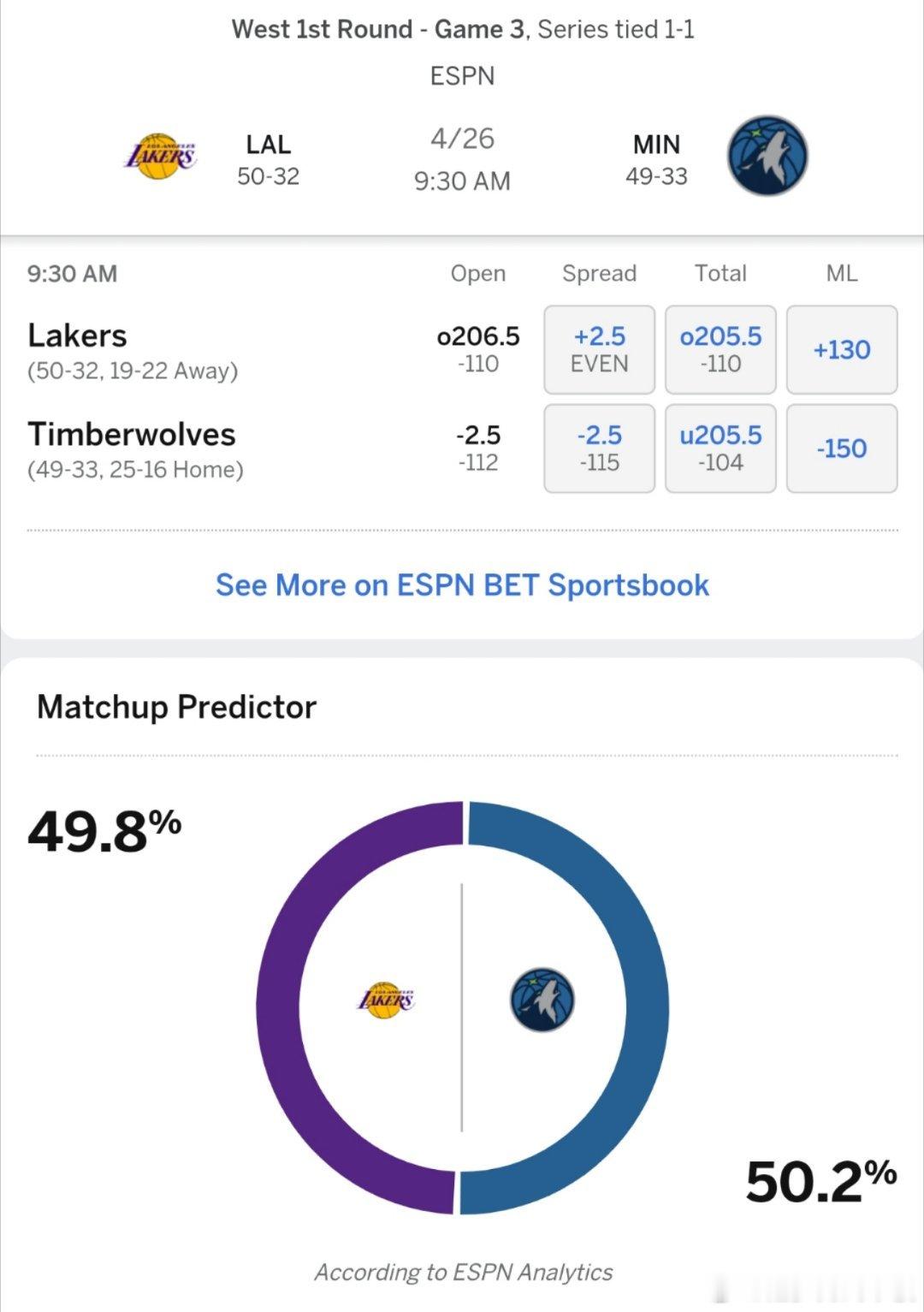 胜率无限接近！ESPN预测G3湖人vs森林狼胜率:湖人49.8%，森林狼50.2