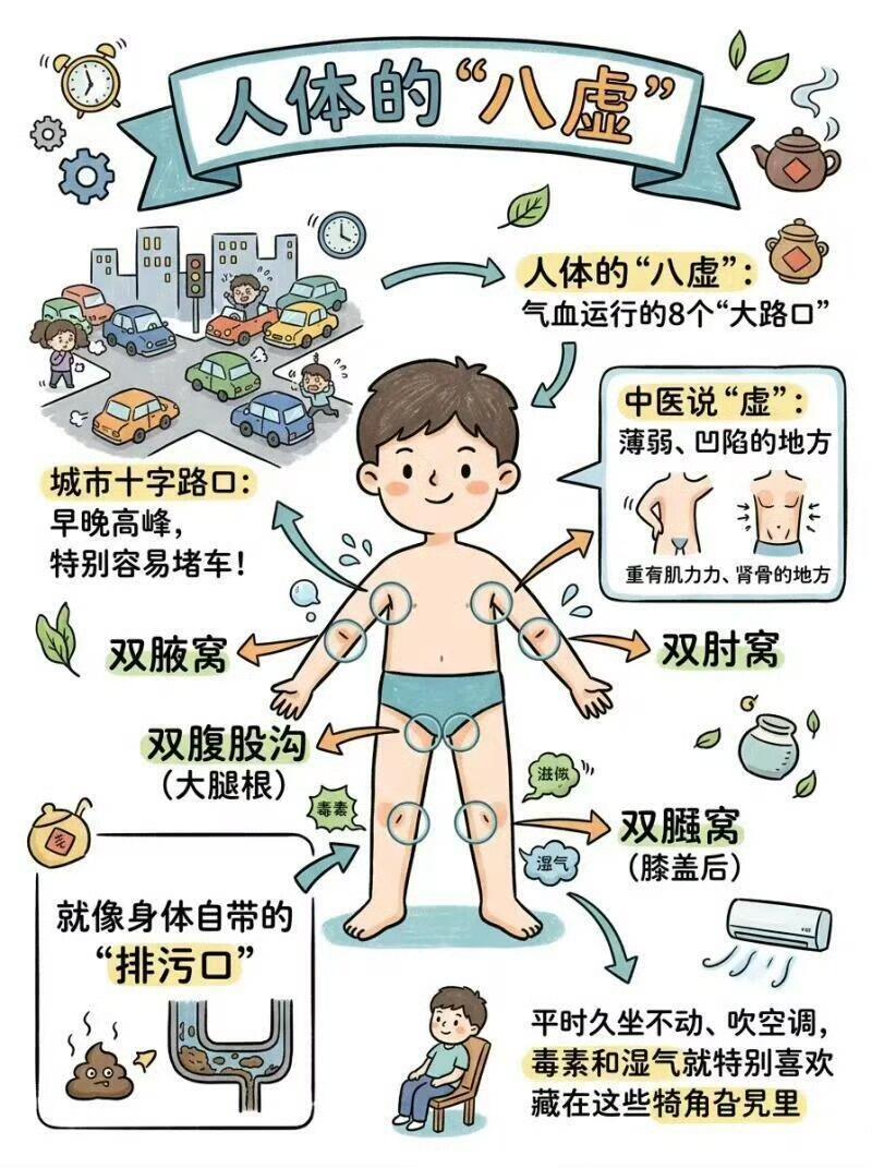 每天5分钟拍八虚，给身体大扫除国医的精诚力量