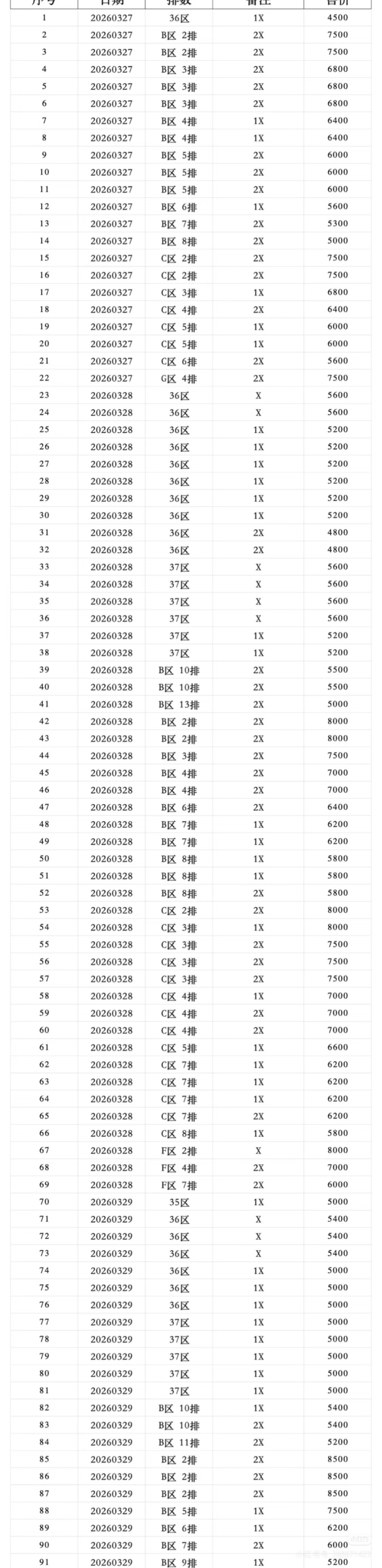 TWS 二周年FM拉表 对比一周年 TWS 飞升成BTS了？ 