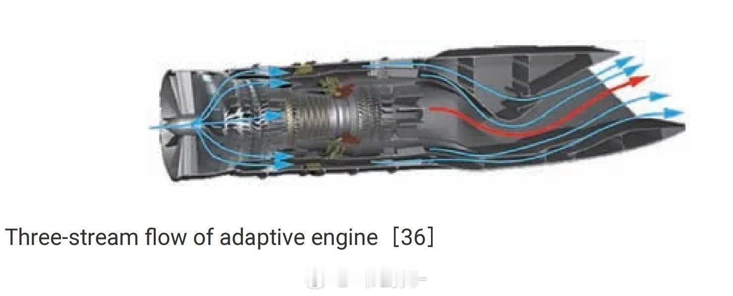 据报道，我国已成功完成其首款变循环/自适应循环喷气发动机（VCE/ACE）的地面