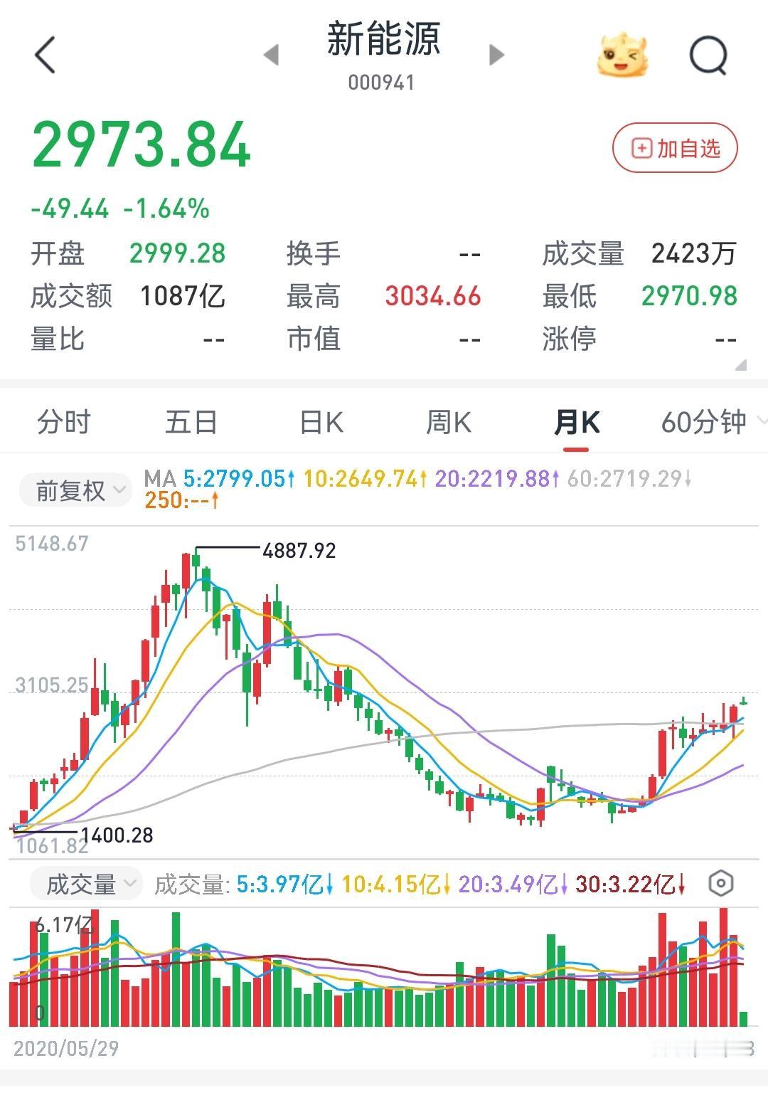 回顾2021年新能源抱团瓦解
        看看这两年AI概念股的抱团上涨，光