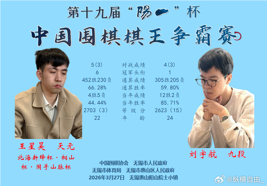 围棋比赛 棋王争霸赛决赛 