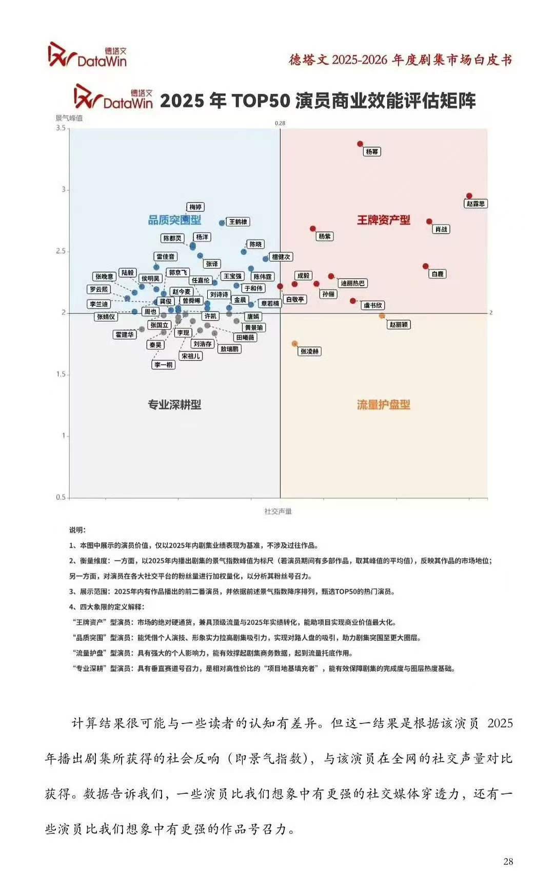 德塔文认证的品质突围型演员品质突围型演员 质突围型演员人最多啊！于和伟王宝强郭京