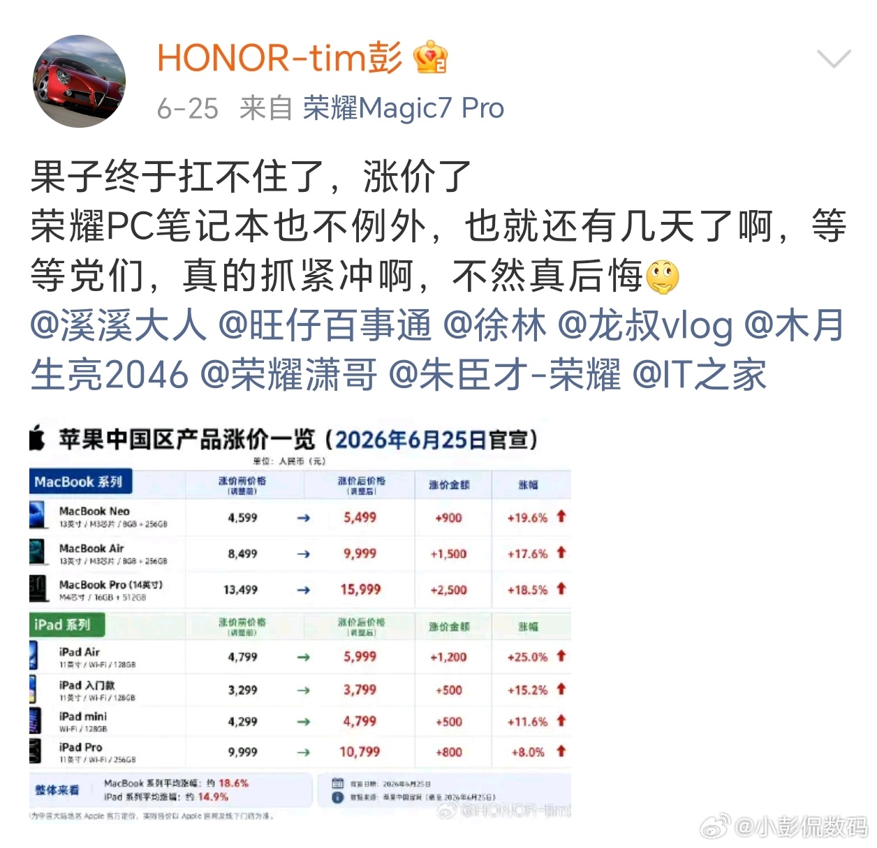 存储芯片行情暴涨，全行业都扛不住涨价潮，联想、戴尔等品牌早就上调了售价，现在连苹