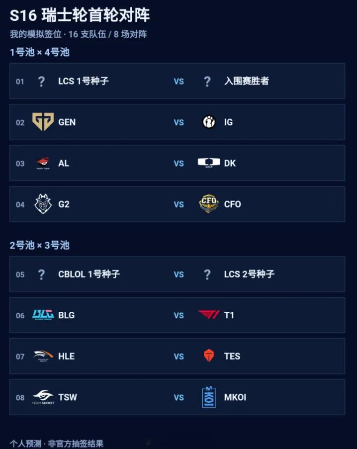 S16瑞士轮还没抽签，你们会怎么模拟首轮对阵？已知池位：LPL这边AL 1号池、
