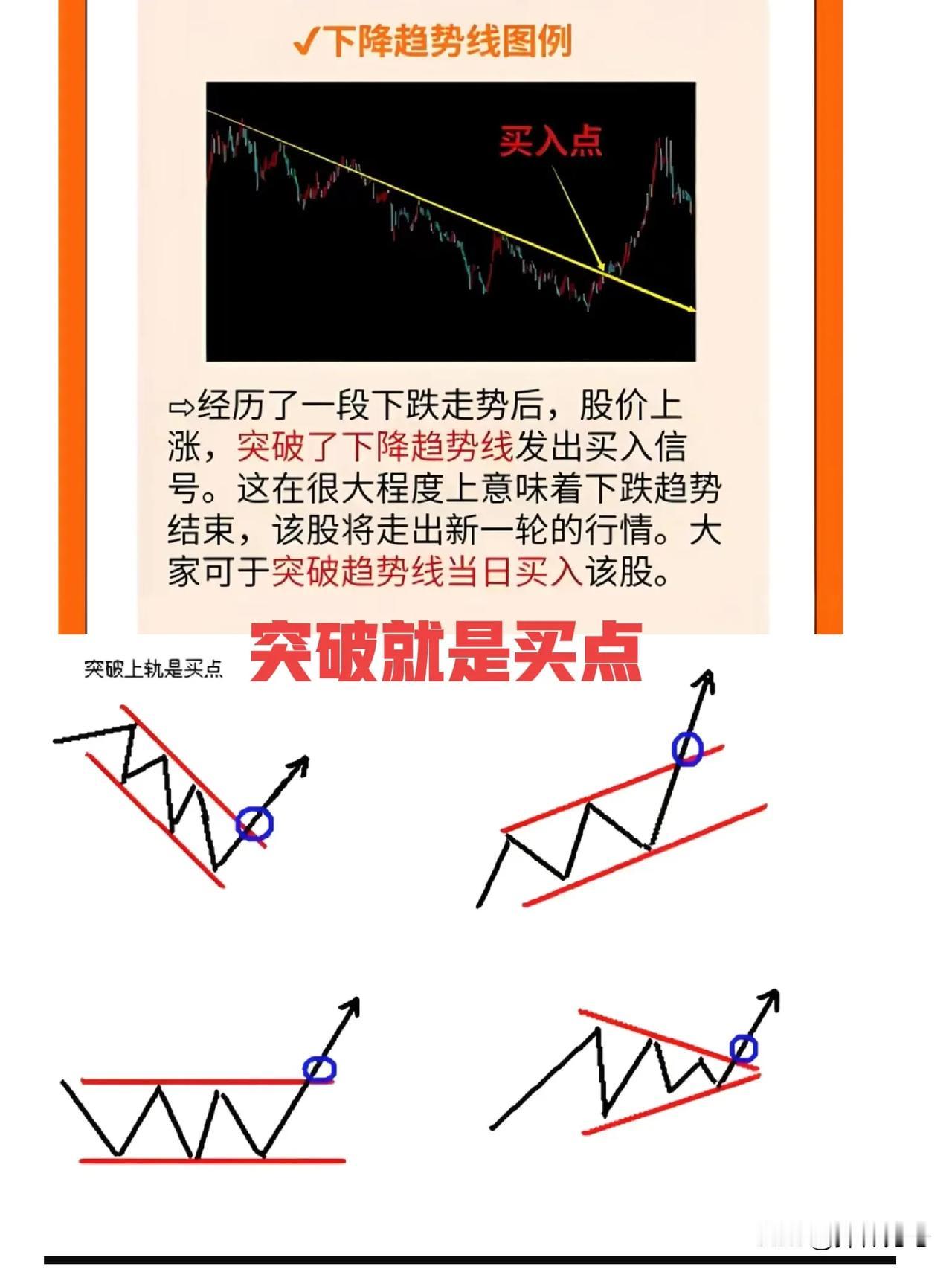 下降趋势，有效突破才是买点，以右侧交易为主，对于价值或者技术有独到理解才能做左侧