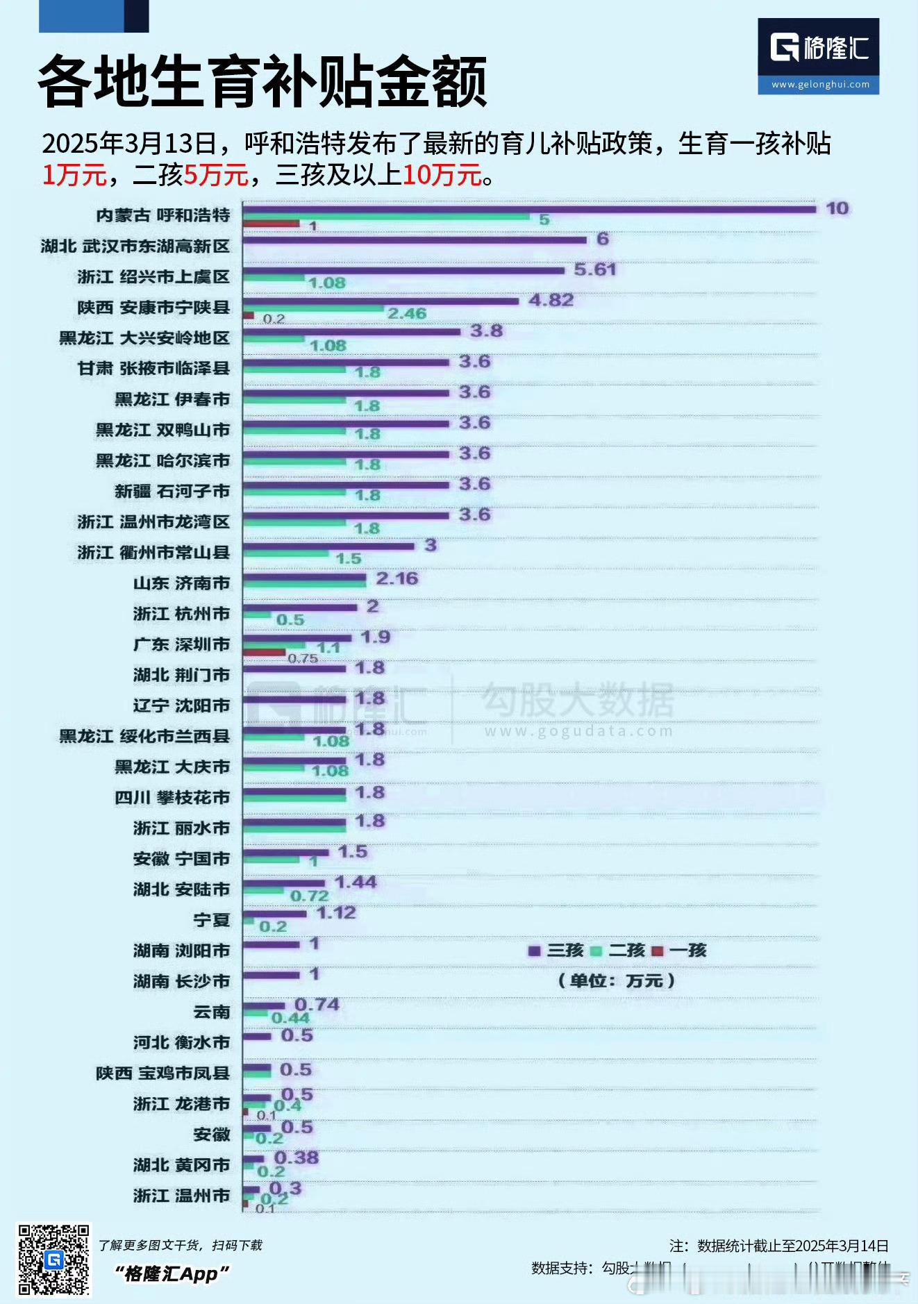 各地生育补贴金额一览 ​​​