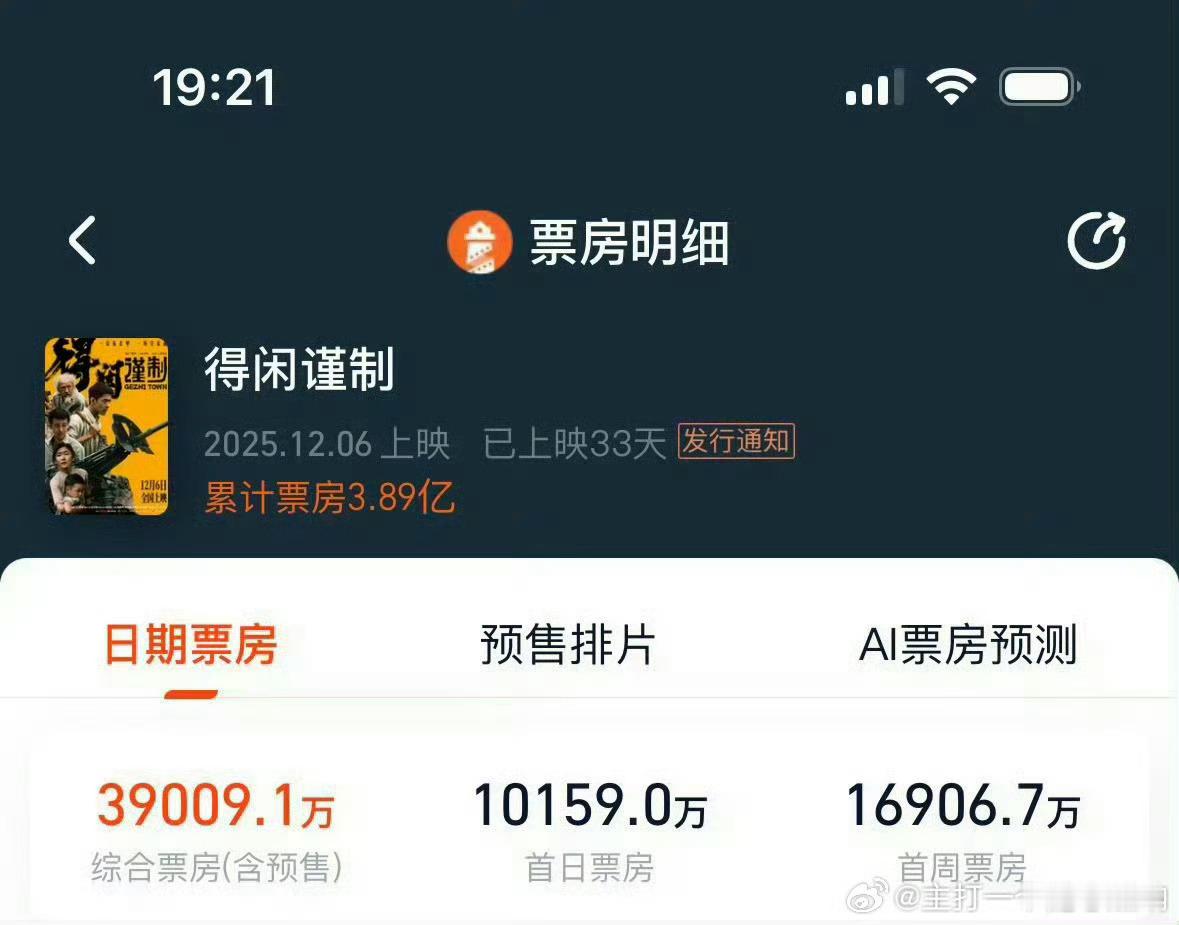 肖战得闲谨制票房破3.9亿啦，破4亿指日可待