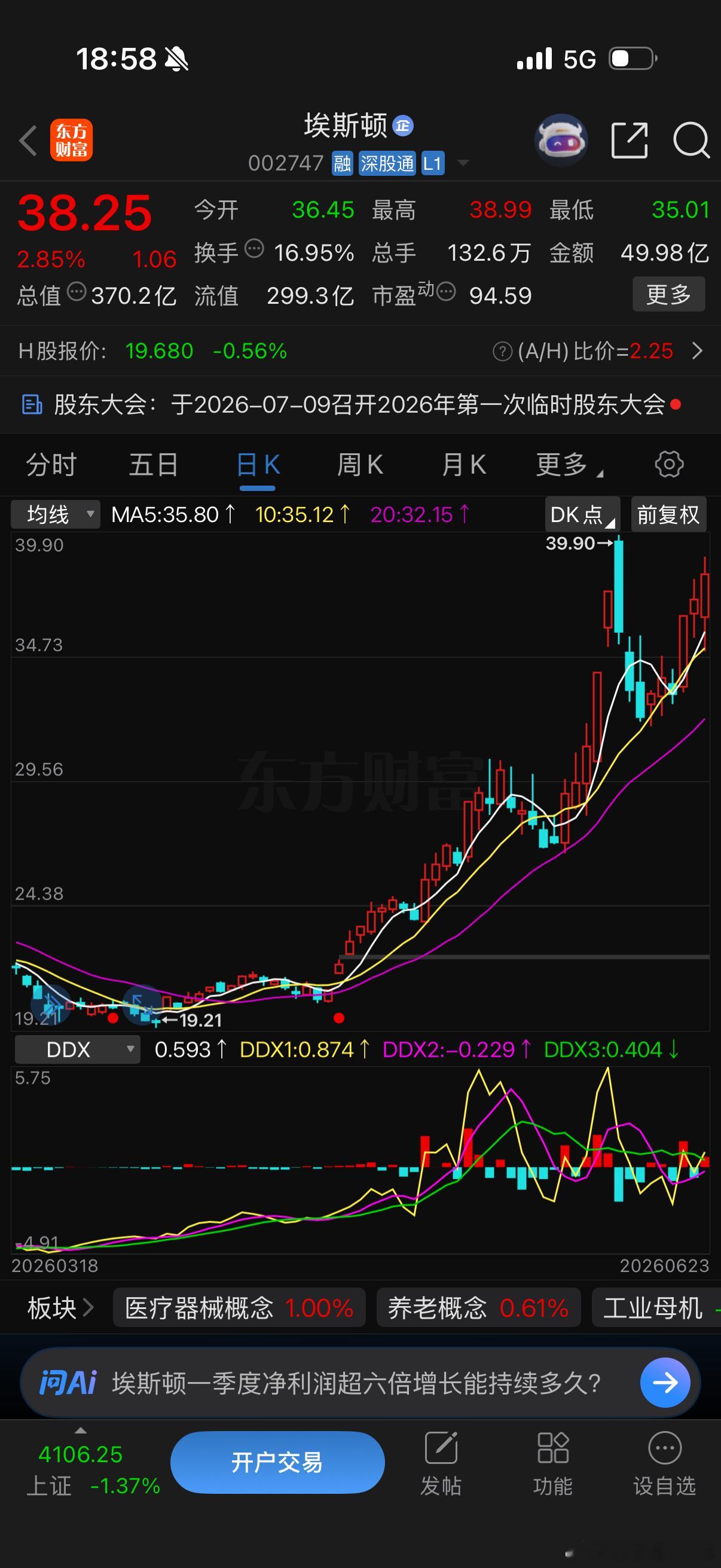 埃斯顿  今日买入1.买入理由:人形机器人；10日线支撑。2.从K线来看明天应该