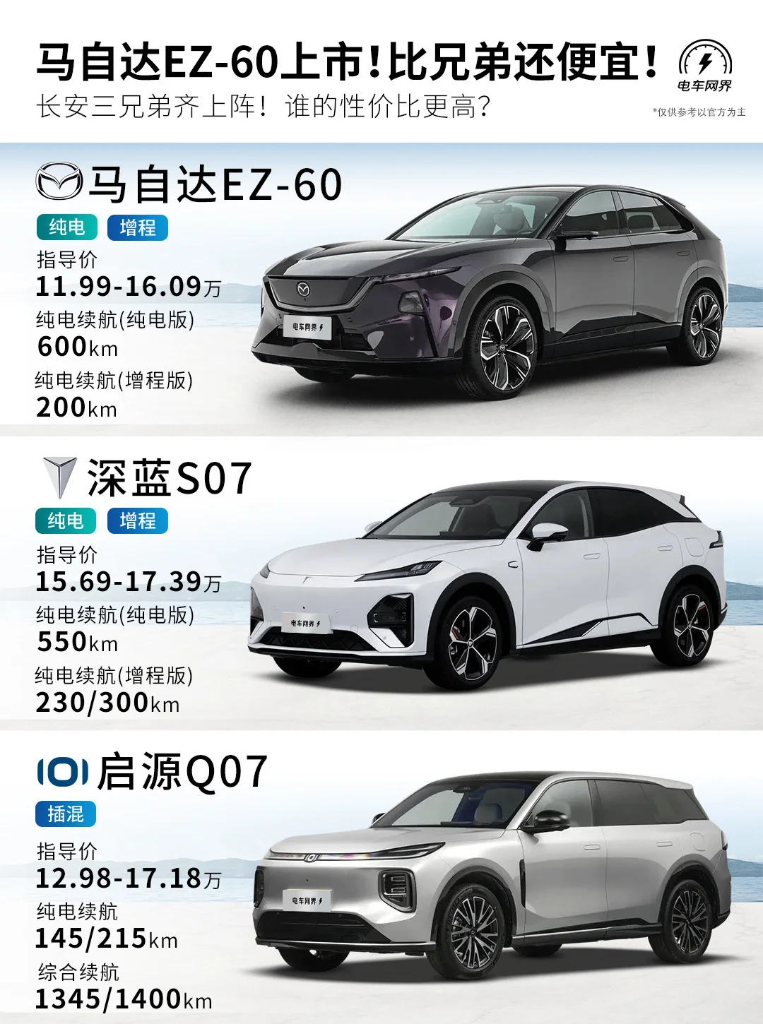 马自达EZ-60上市❗长安三兄弟偏偏你最懂事❤️