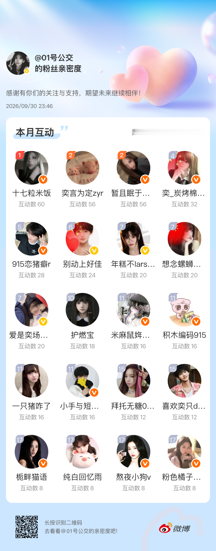 谢谢。感谢有你们的陪伴与支持，期望未来继续相伴～网页链接微博亲密度粉丝亲密度