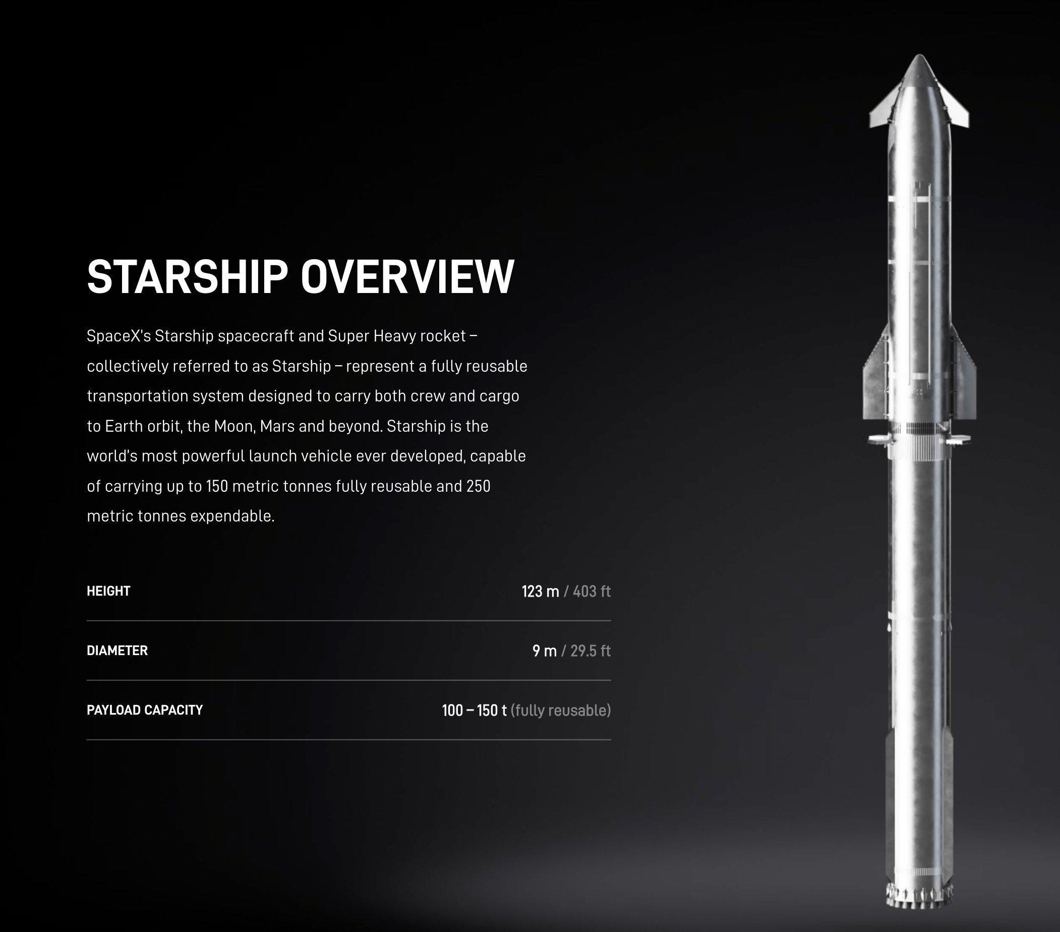 SpaceX在官网更新了超重型火箭/星舰v2飞船参数— —超重型火箭/星舰v2飞