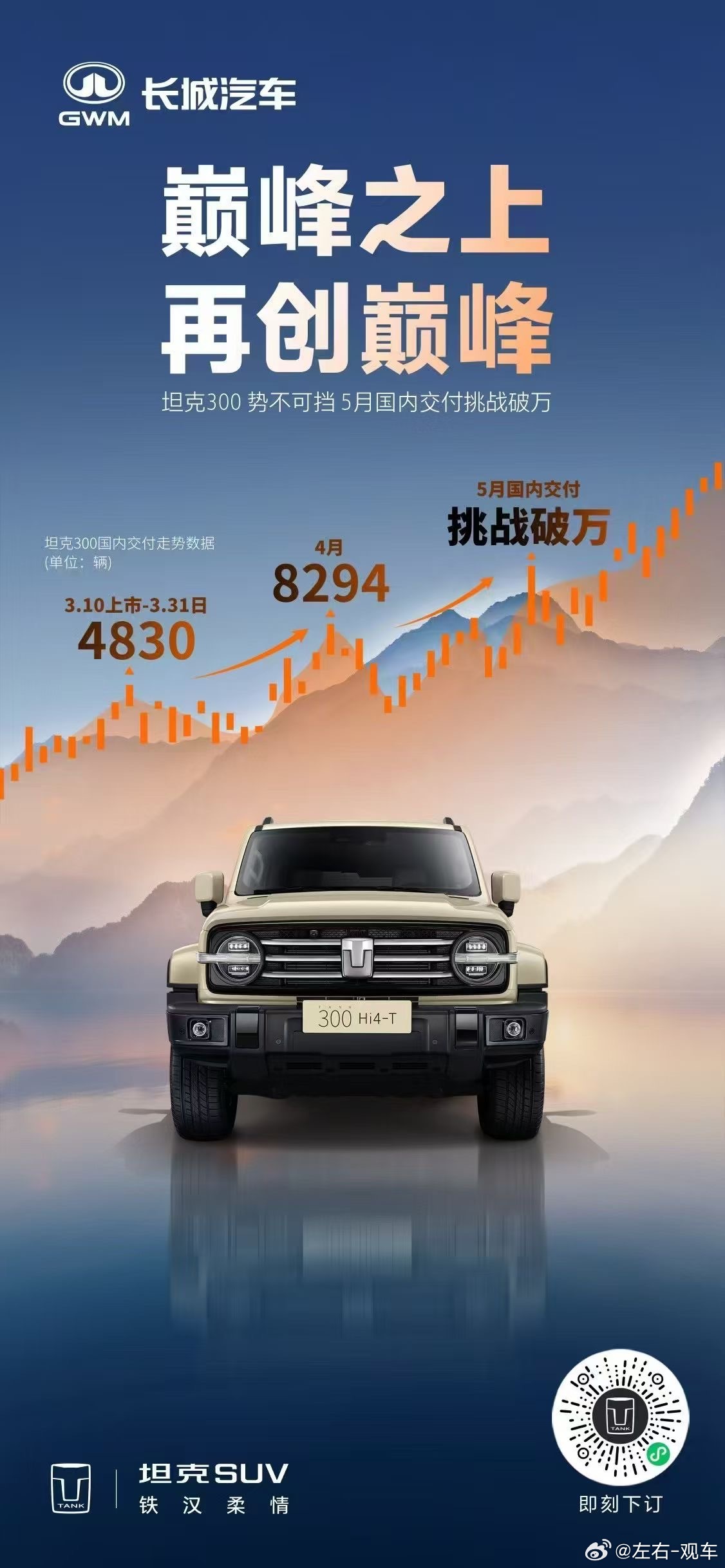 巅峰之上，再创巅峰坦克300势不可挡，5月国内交付挑战破万 2025款坦克300
