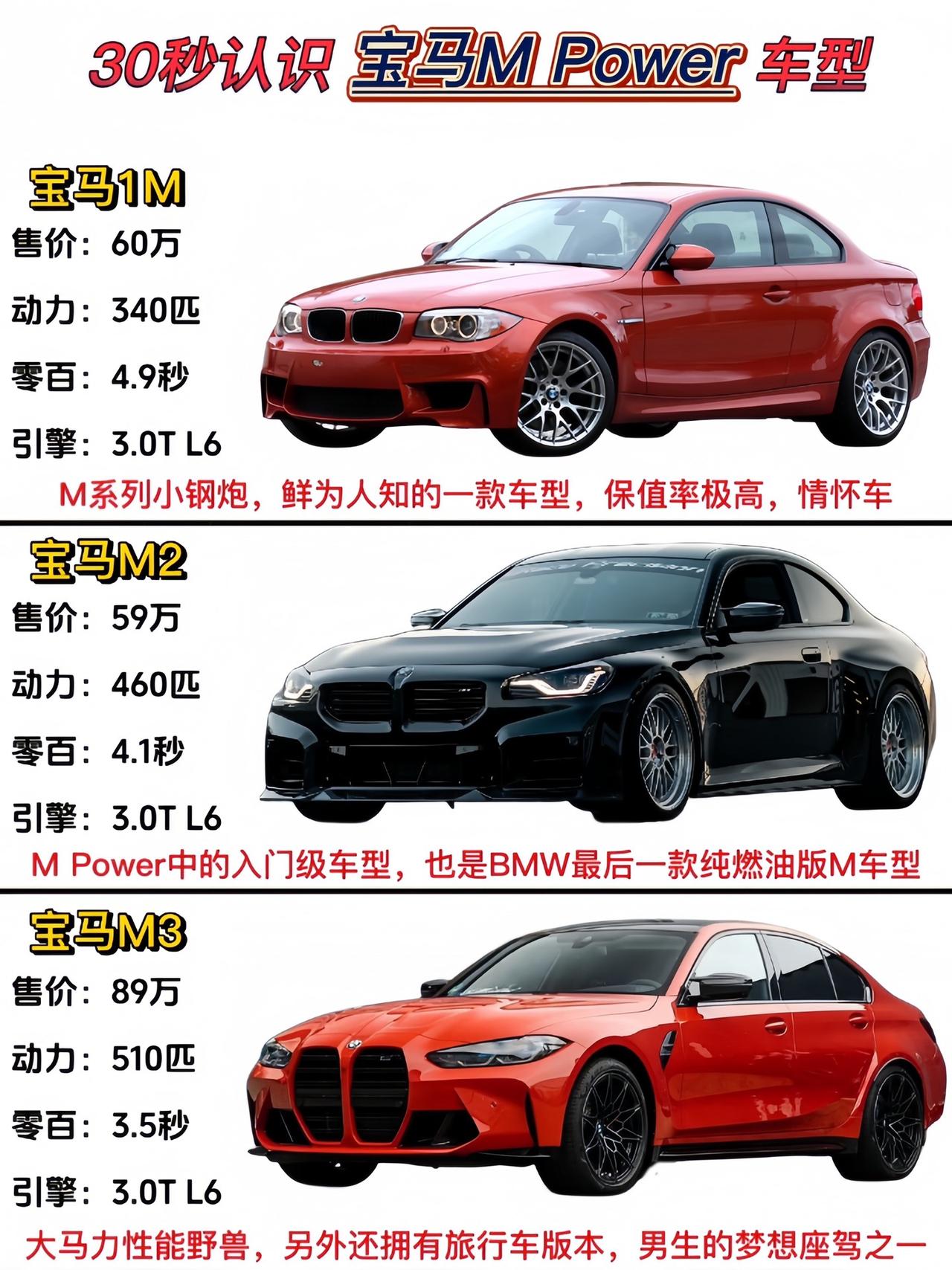 “30秒认识M Power各车型，Bimmer的梦想座驾”#宝马 #汽车知识 #