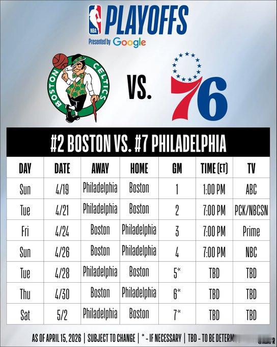 绿军首轮的赛程其实早已经出炉，今天只是正式确定了对手。双方的首回合交锋还是经典的