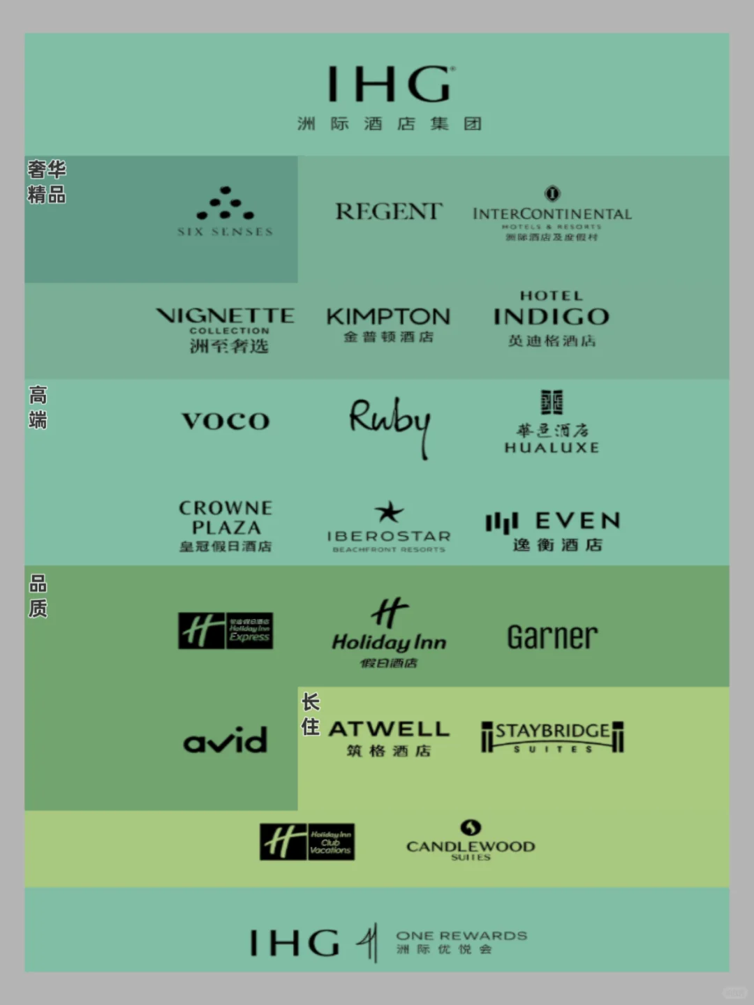 IHG｜3倍积分｜2倍房晚｜10晚升钻石💎