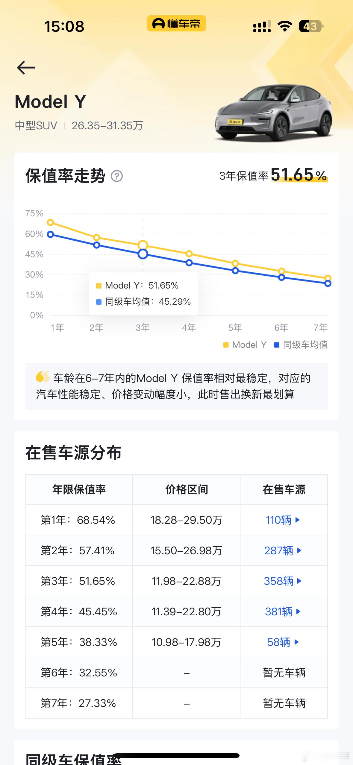 什么样的新能源车更保值超级车主 严格来说现在的汽车行业，不管油车还是新能源车保值