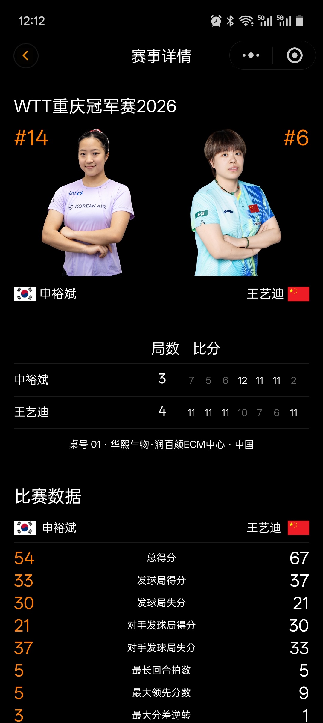 建议以后老筐老迪的比赛直接从决胜局开始打，不管你bo5bo7的，不管领先落后，我