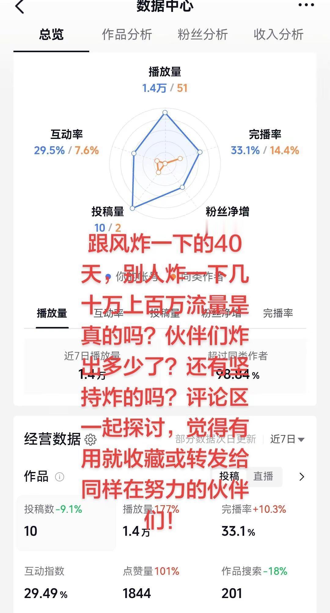 跟风炸一下的40天，别人炸一下几十万上百万流量是真的吗？伙伴们，炸出多少了？还有