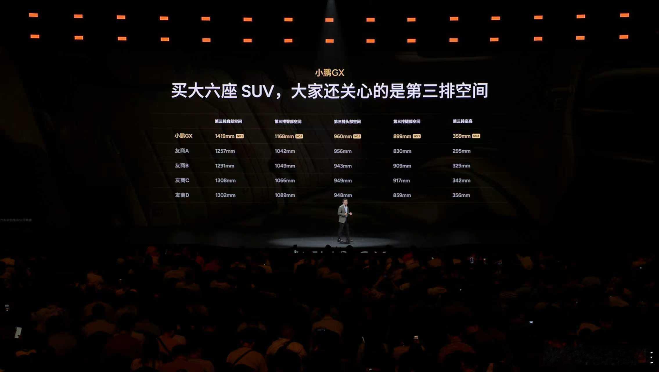 小鹏GX，拥有全套智能家居的家庭新旗舰，打造全座舱沉浸式舒适体验。- 全球首发A