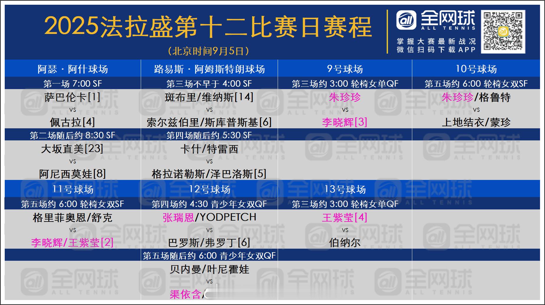 美网2025 第十二日赛程[话筒]🎾阿瑟·阿什球场（北京时间9月5日7:00）