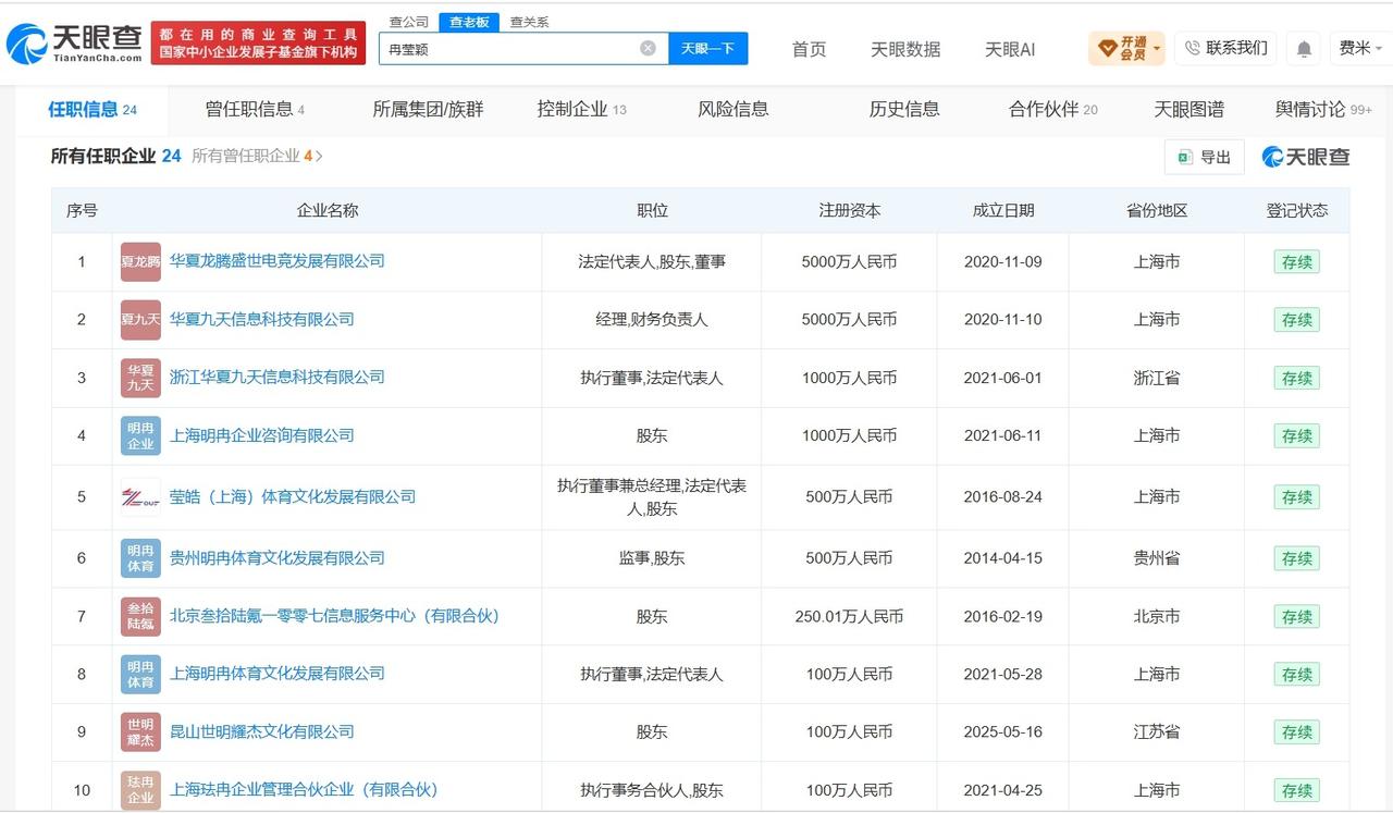 冉莹颖名下多家公司已注销
冉莹颖近30日涨粉6万冉莹颖回应债务还清后是否会离婚
