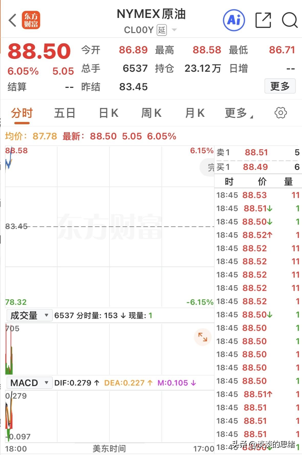 刚刚原油开盘又大涨超6%，近期因为原油大涨大跌，不少参与油气股的股民亏损惨重，本