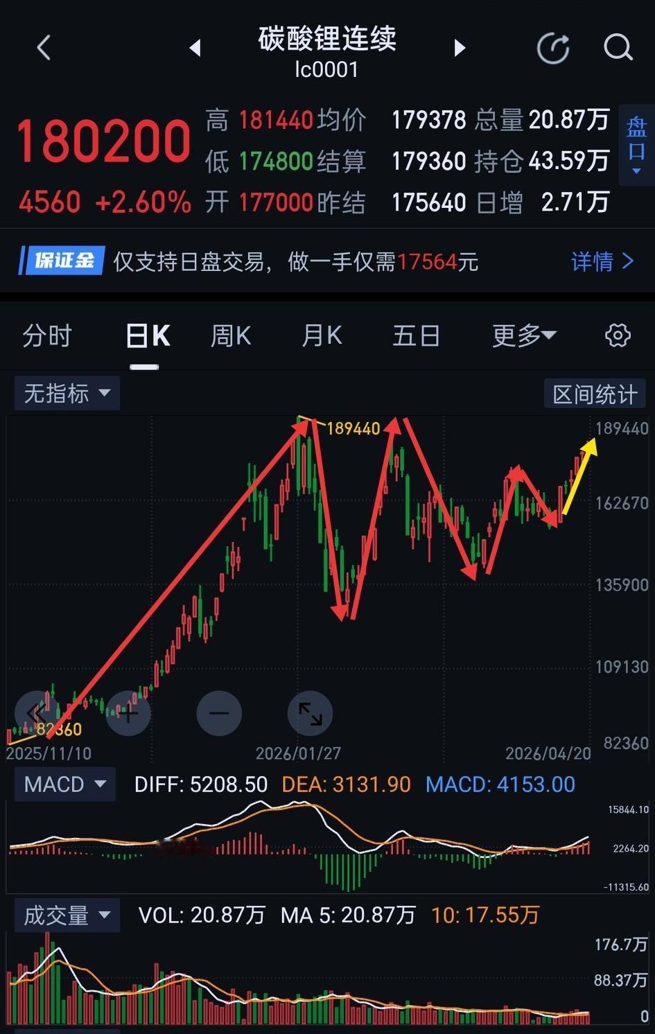 碳酸锂，明天需谨慎应对。                            