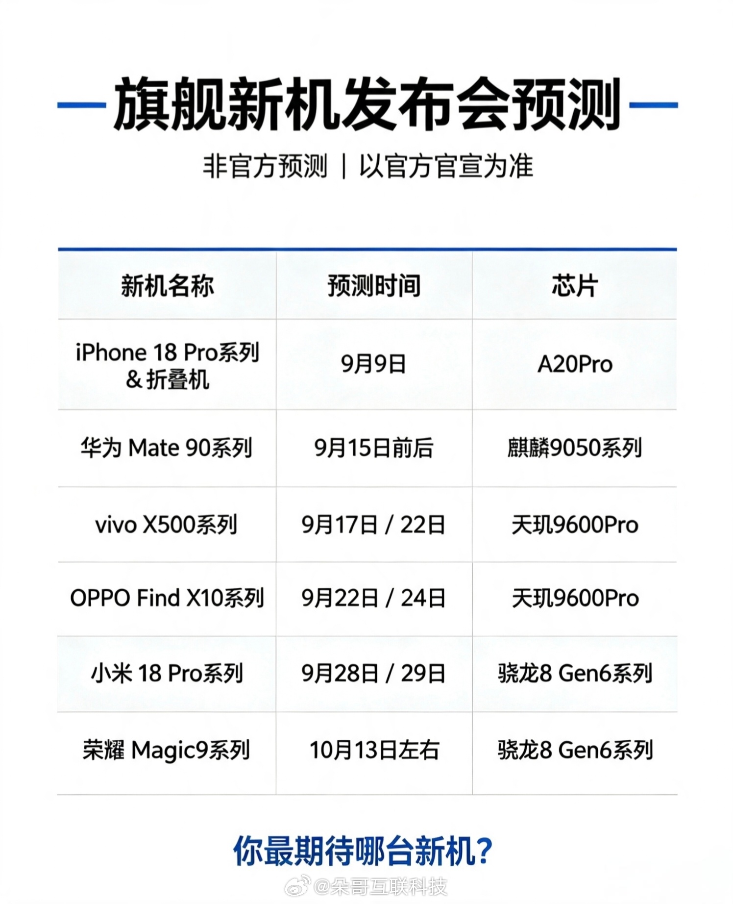 9月份真是新机大乱斗各家旗舰发布会预测汇总说说吧，你最期待哪一台新机？ 