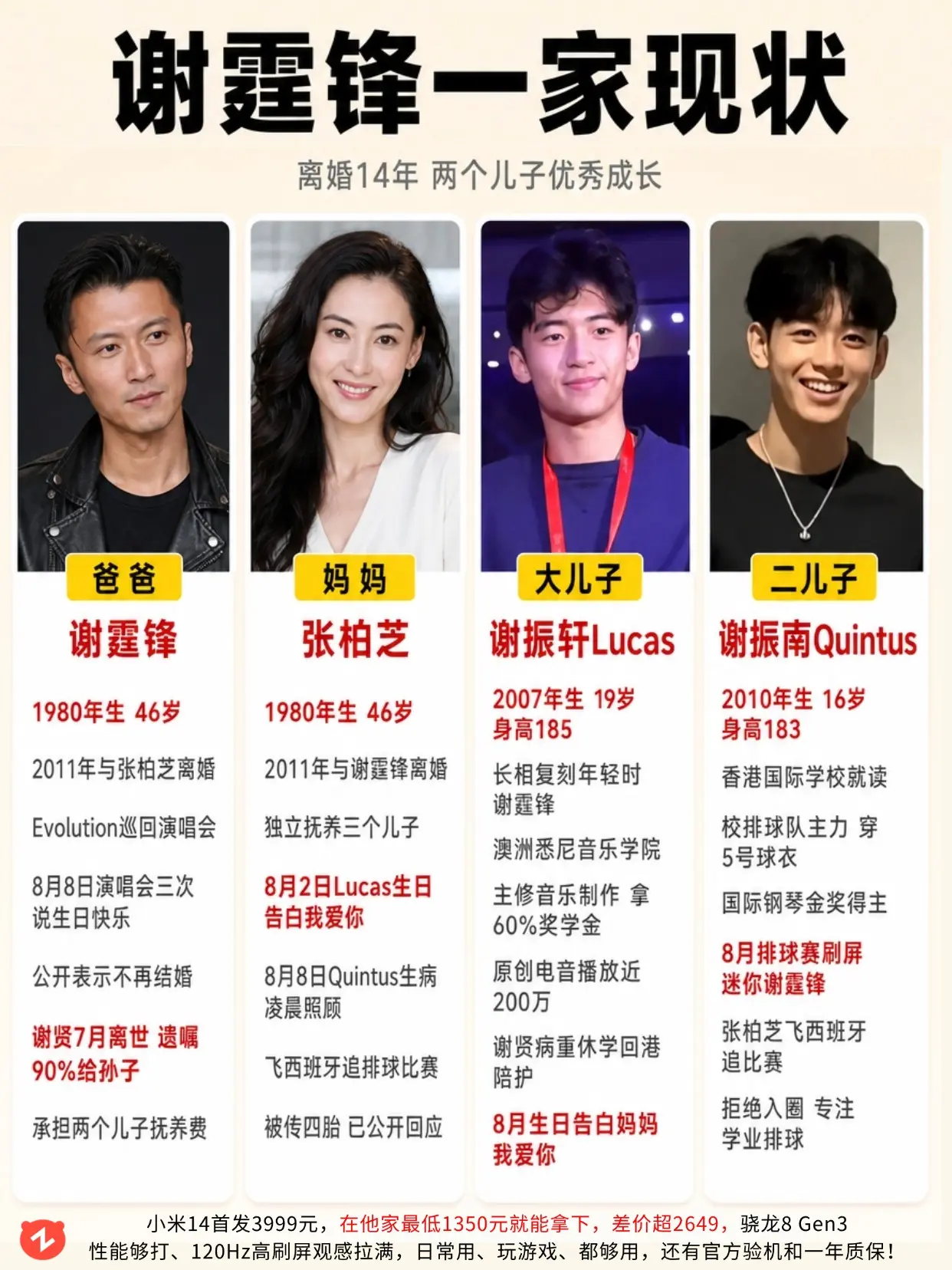谢霆锋一家现状：离婚14年儿子都长大了。