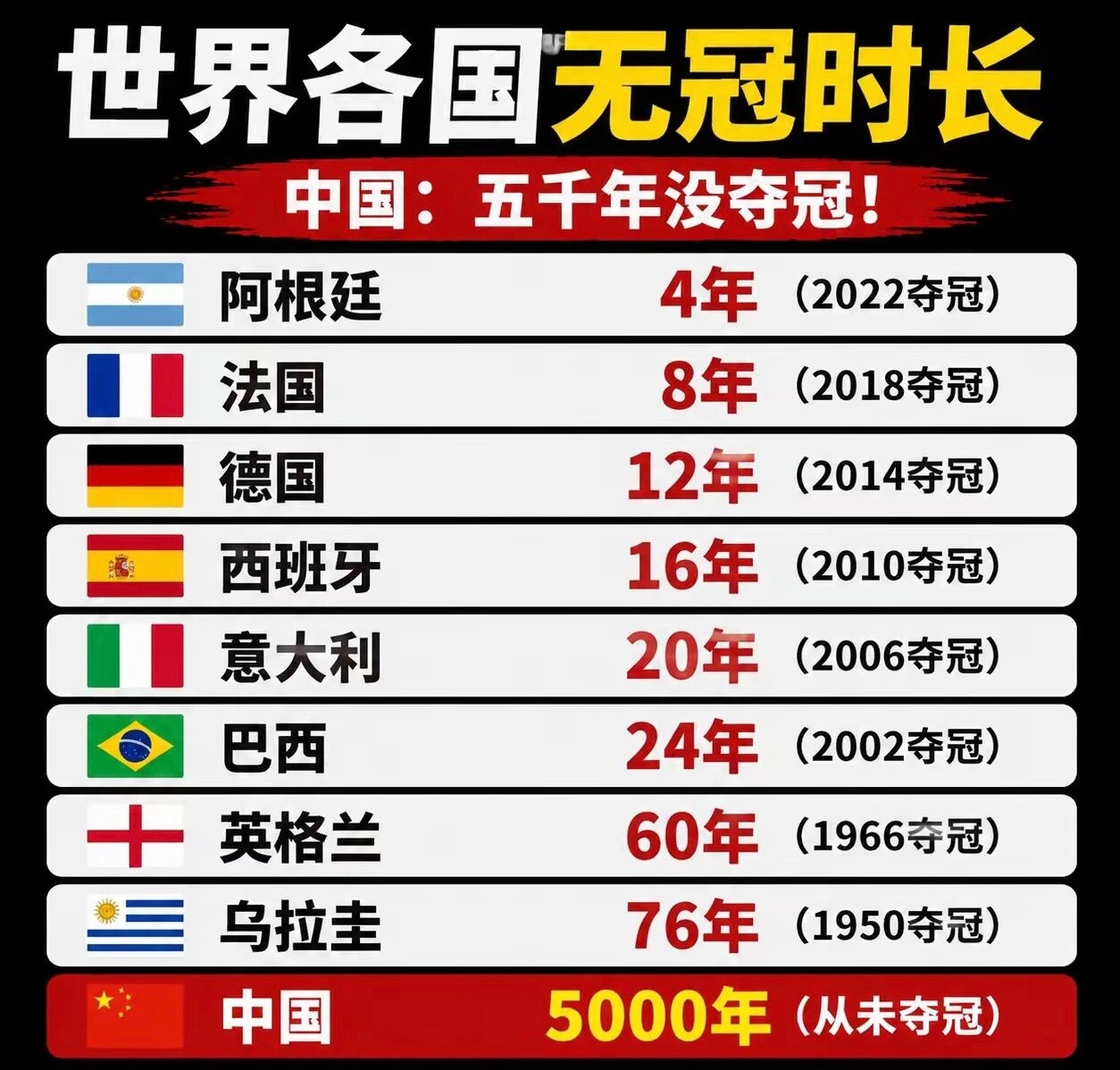 关于世界杯的那些事，那些队，那些人…… 南京