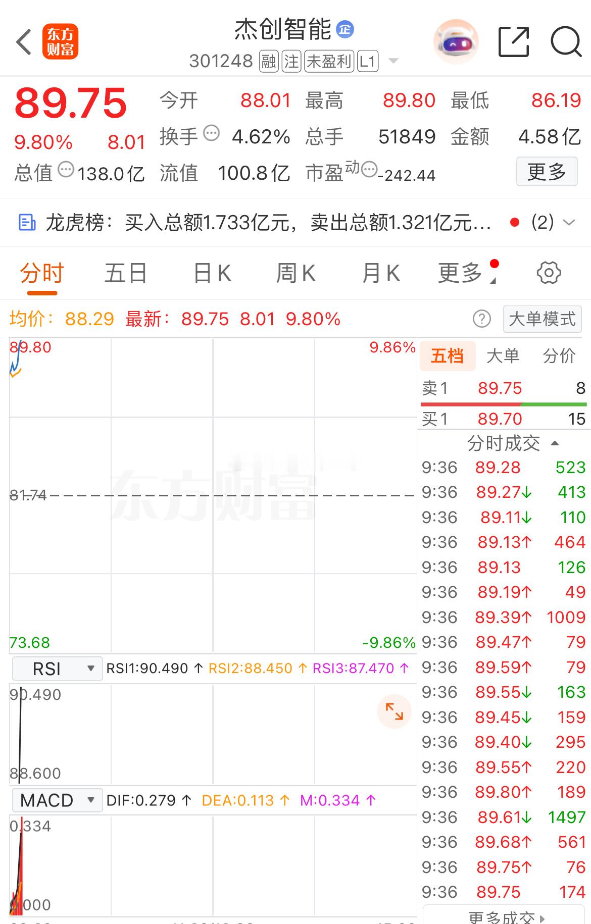 继续冲冲冲！这波可以逐步先落袋为安了 