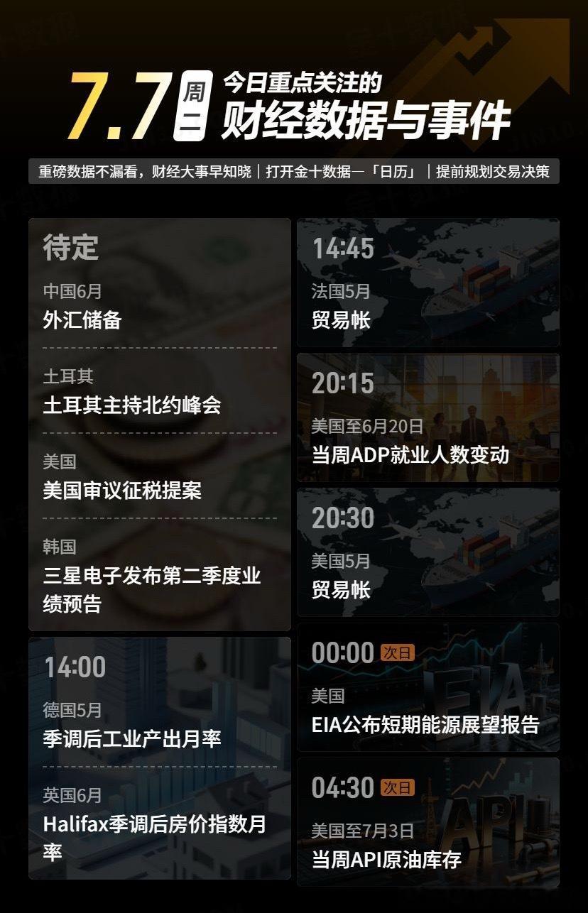 今日重点关注的财经数据与事件：2026年7月7日 周二黄金金价黄金现货外汇黄金原