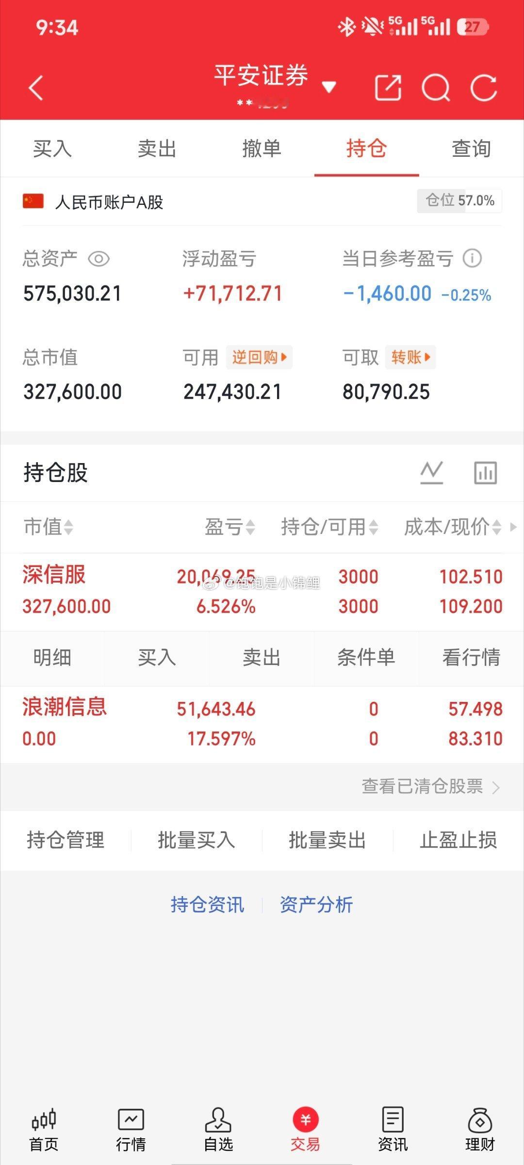浪潮出了，深信F带上保本损，大盘太弱就不要博弈，空仓观望一下股票